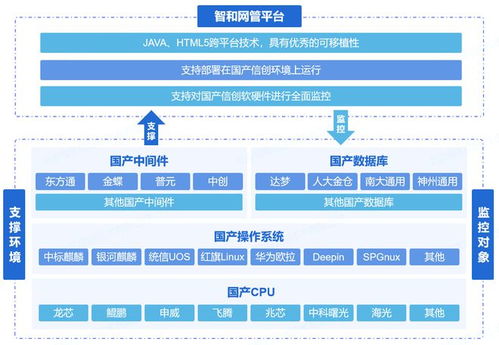 構(gòu)建全局感知與實(shí)時(shí)預(yù)警體系 石油石化行業(yè)智能網(wǎng)絡(luò)監(jiān)控運(yùn)維解決方案