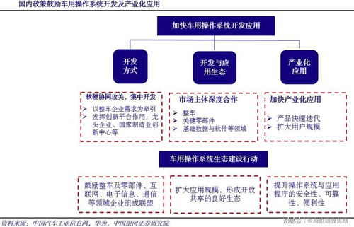 鴻蒙車機(jī)操作系統(tǒng) 曾憲瑞領(lǐng)銜亞商投顧布局，打造智能汽車數(shù)據(jù)處理與存儲(chǔ)新生態(tài)